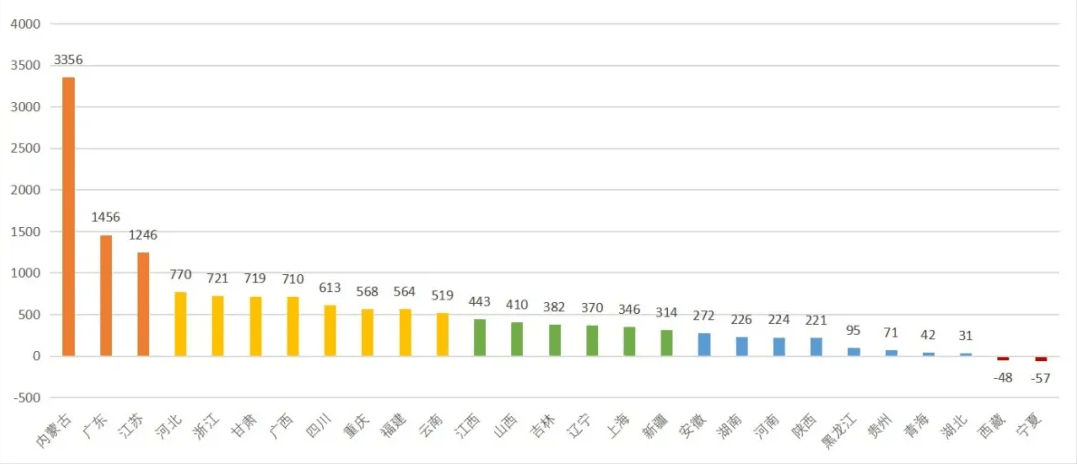 知识科普|西安电子科技大学，实力不输985的“顶级211”名校！