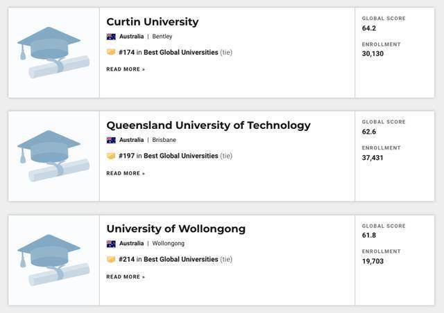 世界|重磅！USNEWS发布2021年世界最佳大学排名