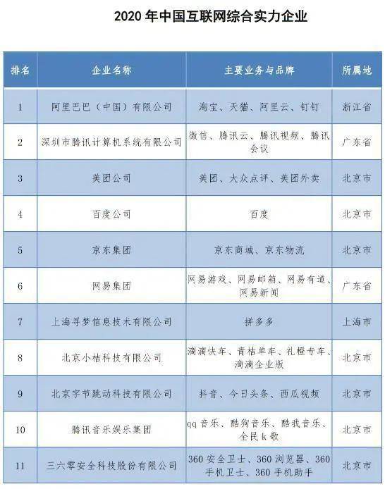 中国互联网协会在北京发布《中国互联网企业综合实力研究报告(2020)》