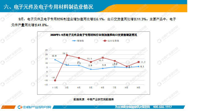 2020年1月份中国GDP_中国gdp变化图(3)