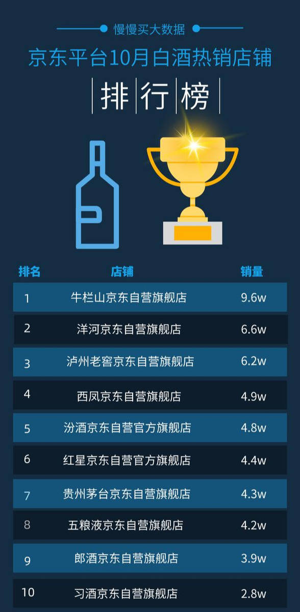 白酒销量排名2020_2020下半年最值得选购的手机-高销量手机排行榜前十