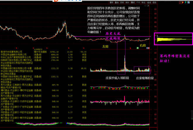 今天，A股冰火两重天，券商股惊呆一众吃瓜群众