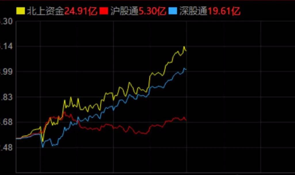 今天，A股冰火两重天，券商股惊呆一众吃瓜群众