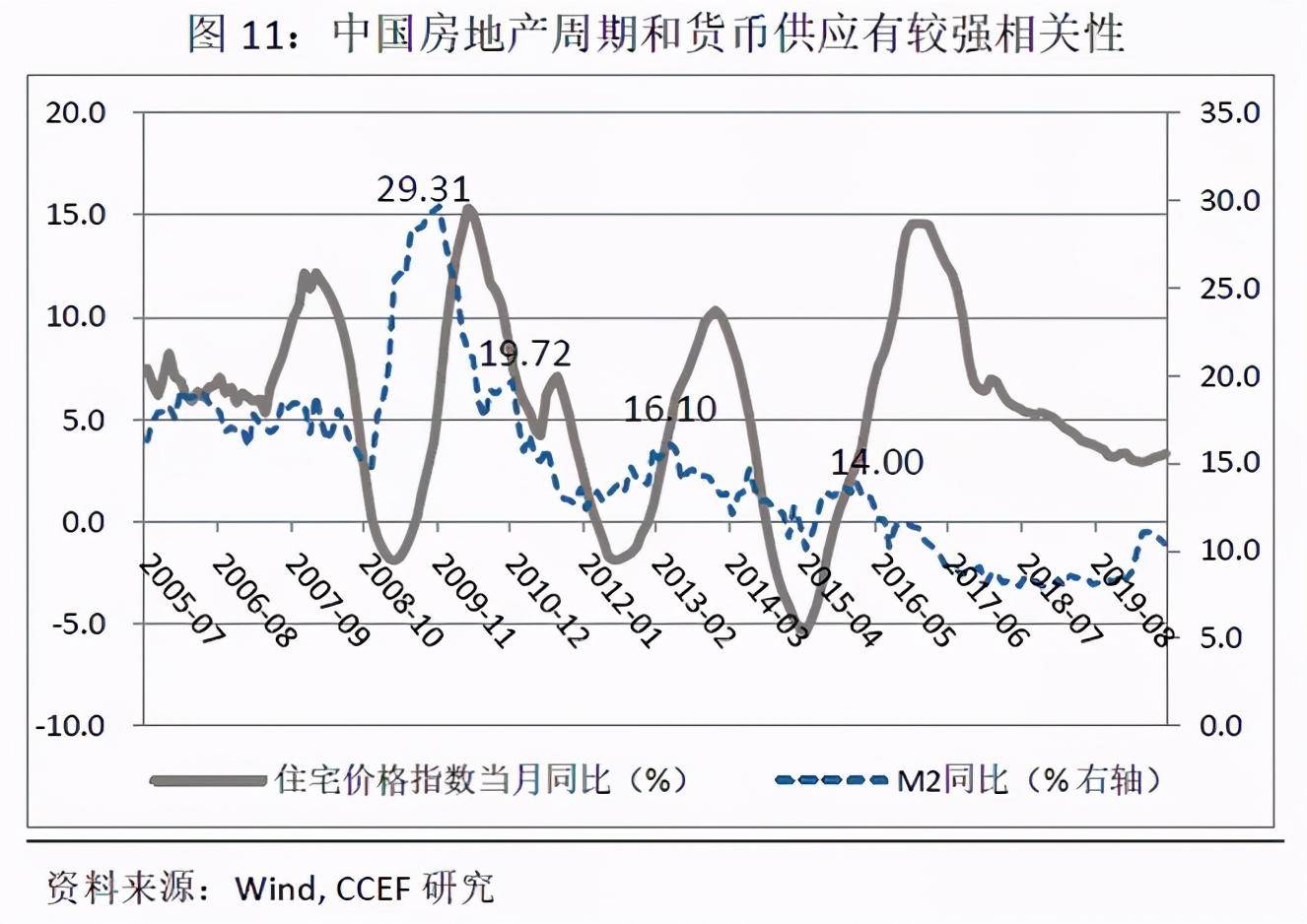 中国房地产占gdp还能繁华吗_我国房地产投资占GDP比重比较大的城市都有谁 它们的房价怎么样(3)