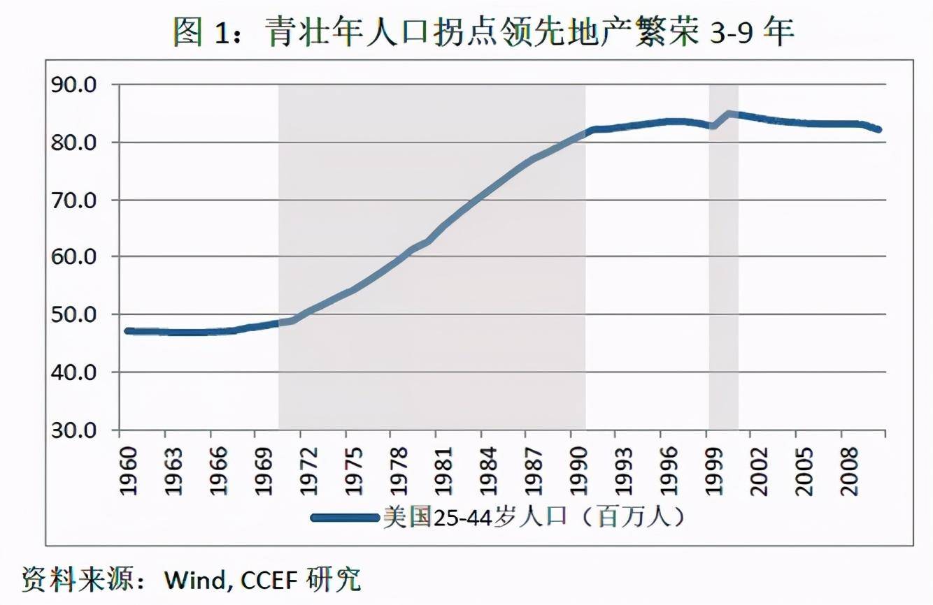 2020年人口和房价_2020人口分布和房价图(3)