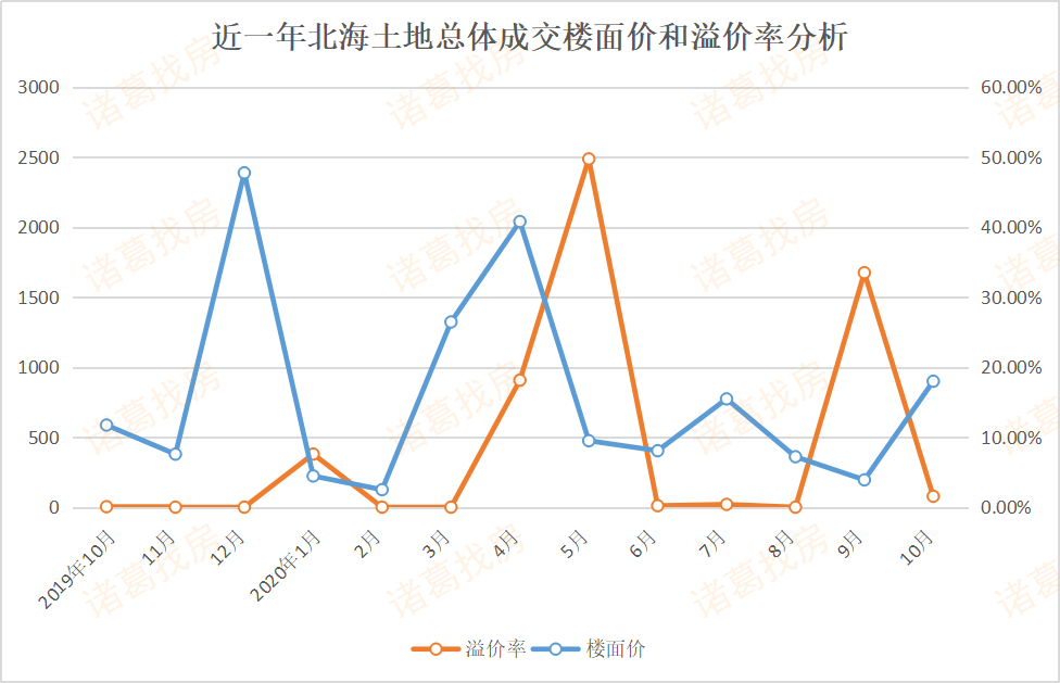 2020北海各县区gdp_2020北海潮汐表全图(3)