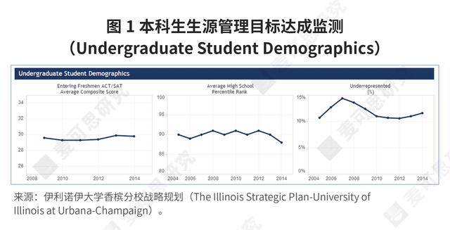 ing|纯干货！高校“十四五”规划编制ing，这3个动作都做了吗？