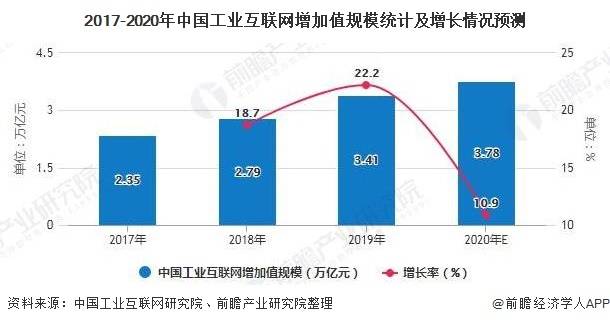 gdp逐年增加_埃及市场开拓攻略第一期