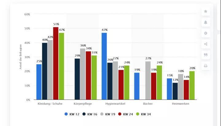 德语人口_看图表学德语 德国人平均寿命是多少