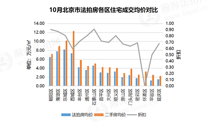 朝阳市区人口_搜狐财经 搜狐网(3)