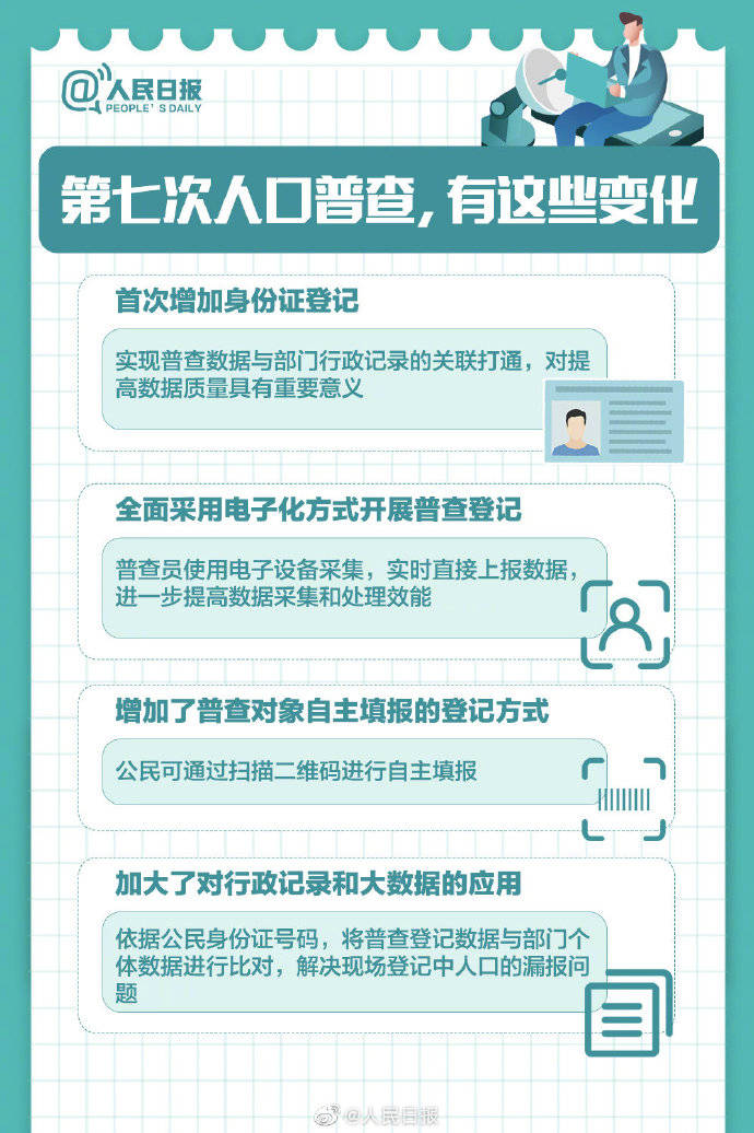 人口普查员怎么普查_人口普查普查员证