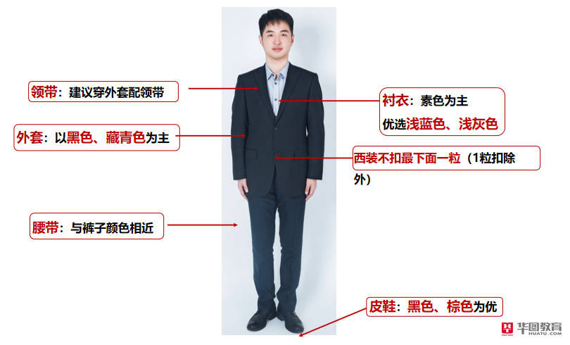 面试"形象工程"怎么做?衣服怎么选,发型怎么搞?