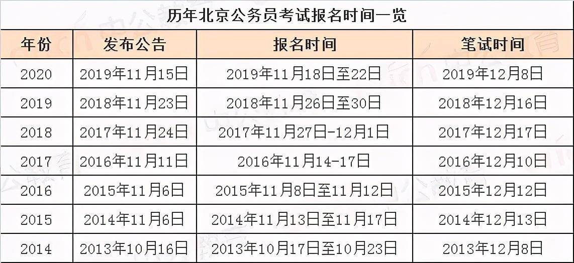 2021京考时间已定今年公务员招录考试11月和12月举行