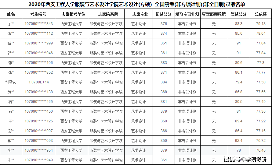 2020年西安工程大学_西安工程大学:与柯桥的纺织情缘