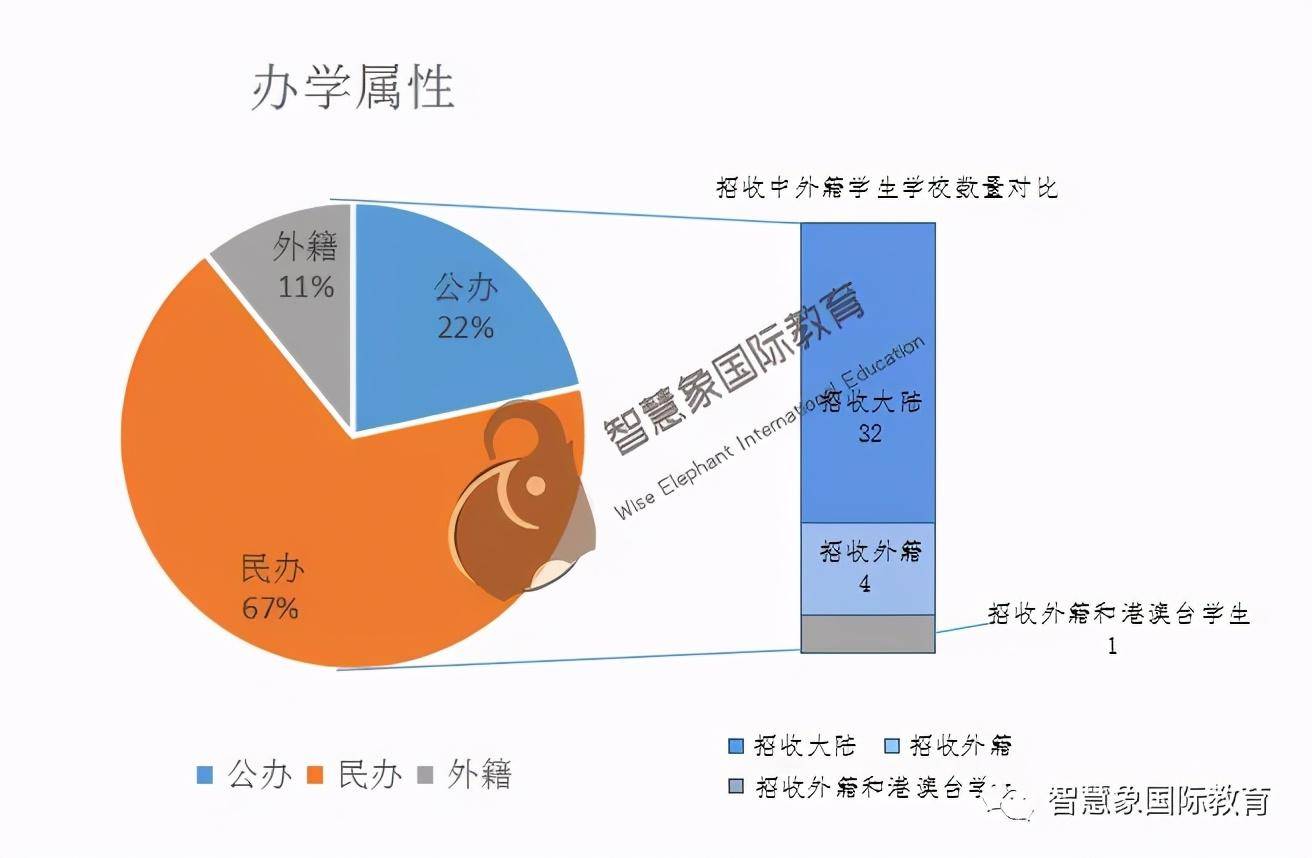 2020成都高考各学校_2020成都高中大排名!除了四七九,这些学校也是你家孩