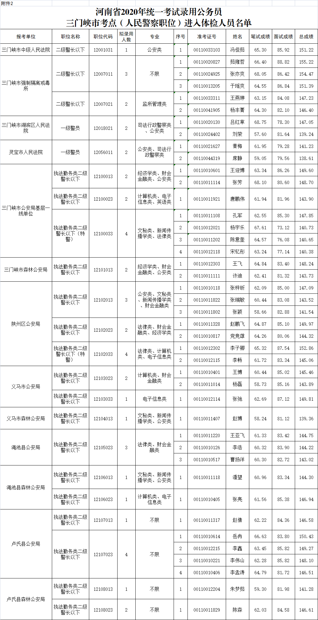 2020河南省各个市的g_河南省地图各市分布图
