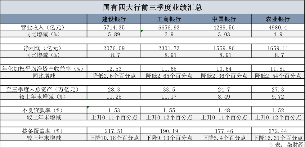 四大银行排行_四大国有银行是哪四大以下分析心里就有底了!