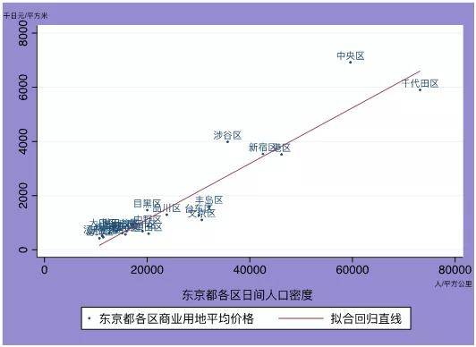 日间人口_日间行车灯