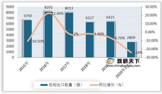 2020年1-7月gdp_cpu天梯图2020年7月(2)