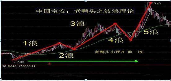 下一轮牛市会在什么时候?股民:现在是满仓干还是见好就收?