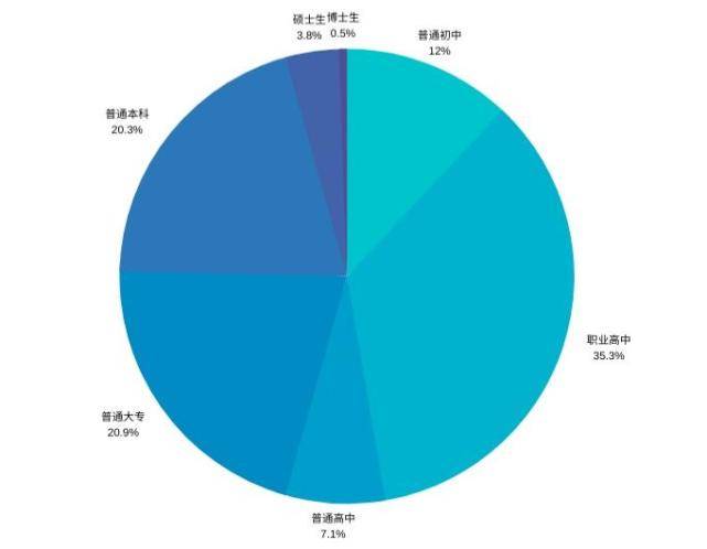 博士占人口比例_去泰国读博士怎么样(3)