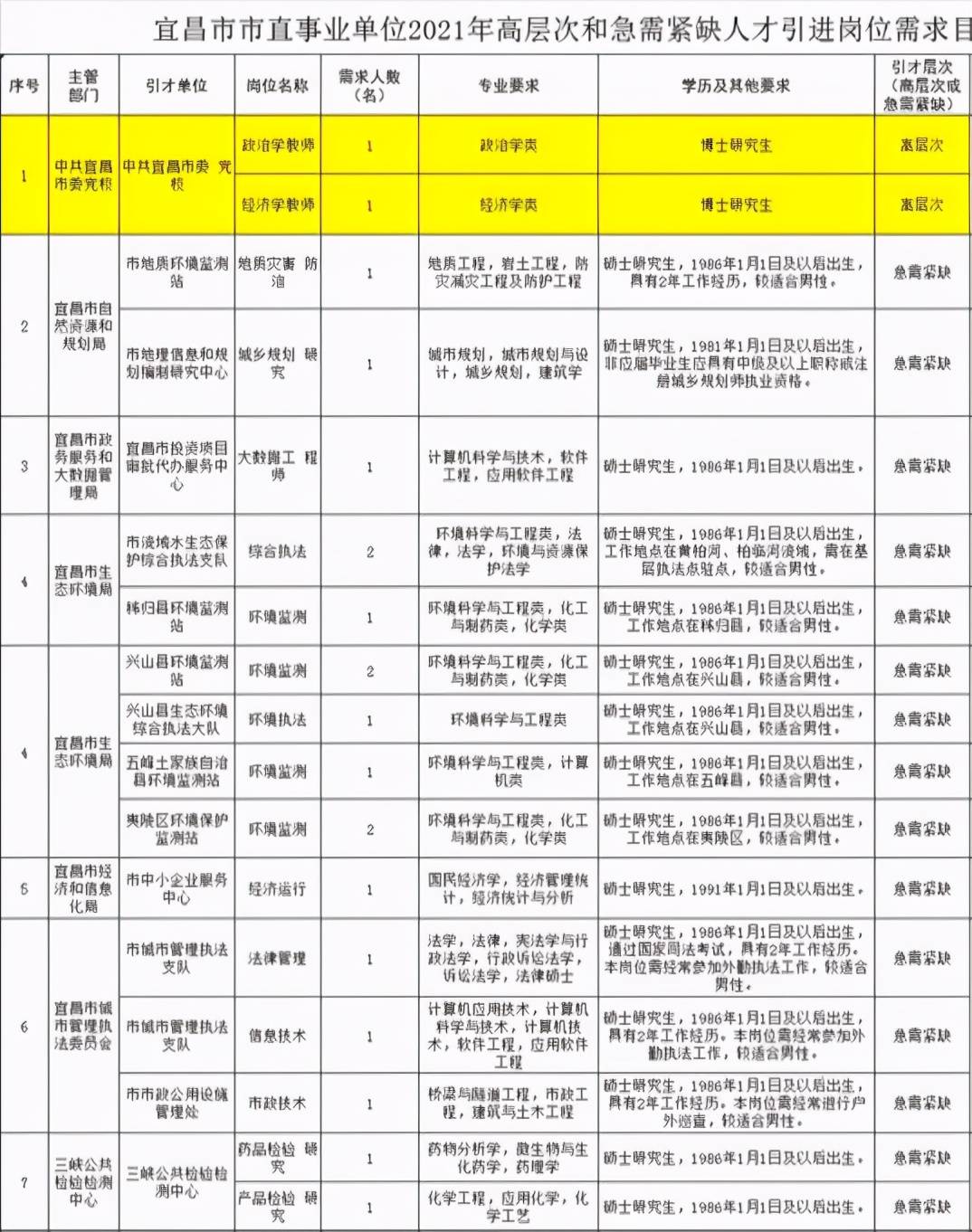 江西人口普查补助标准_江西人口每年的参照图(3)