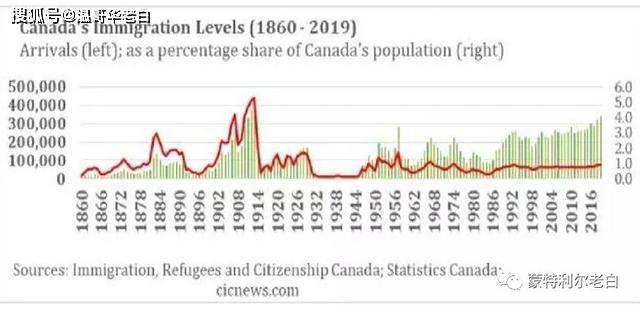 2021加拿大人口多少_2021加拿大发展研究报告(2)