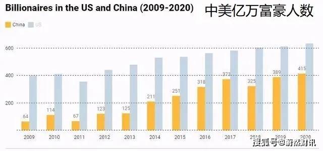 大丰人均gdp过十万_大丰今年上半年人均GDP出炉 跟大丰房价相比较......(3)