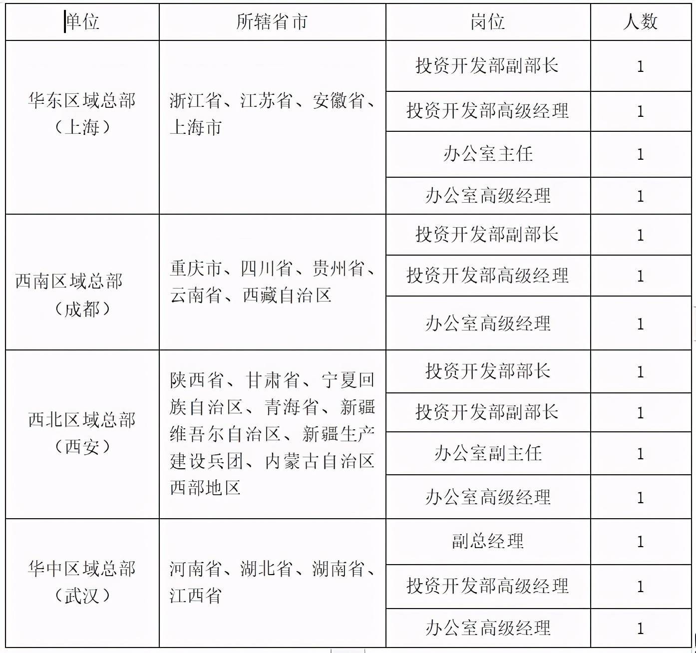 化工设计招聘_化工店招图片