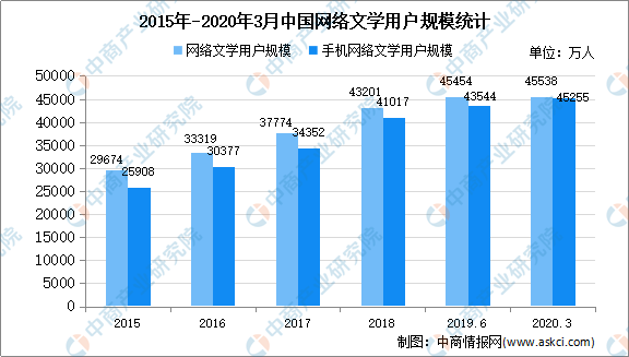 中国人口增长预测数学建模_麻烦帮我PS,把这张LOGO的外圈变成透明的以便插图(2)