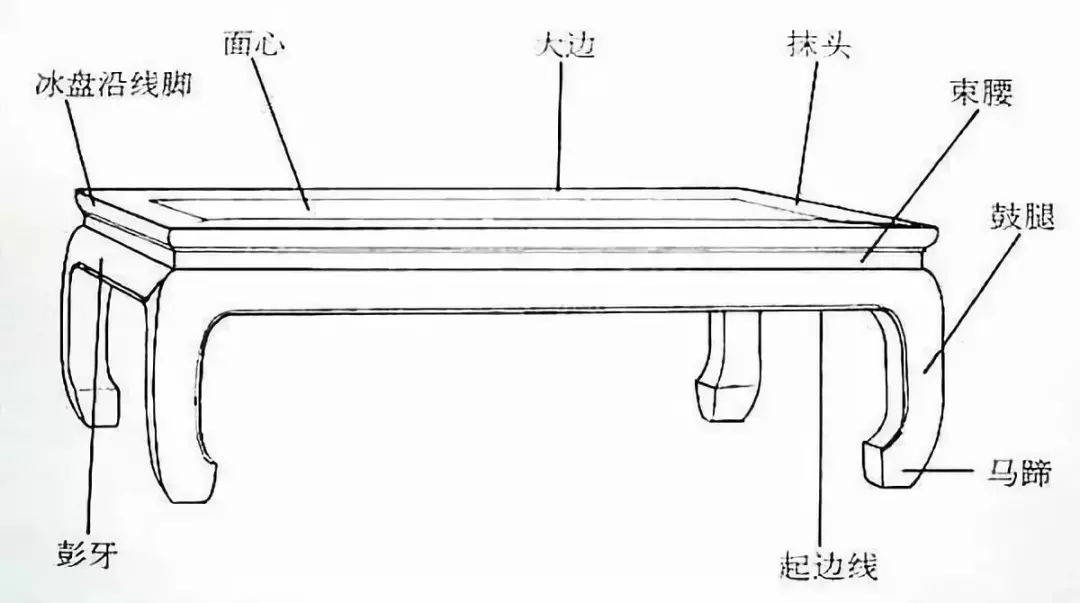 炕桌▼桌案类交杌加上靠背,便成交椅,有直后背和圆后背两种.