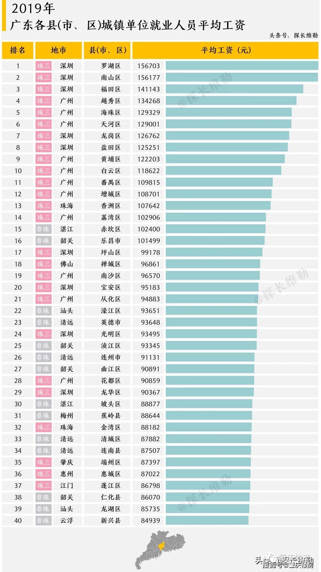 肇庆人均收入_肇庆学院