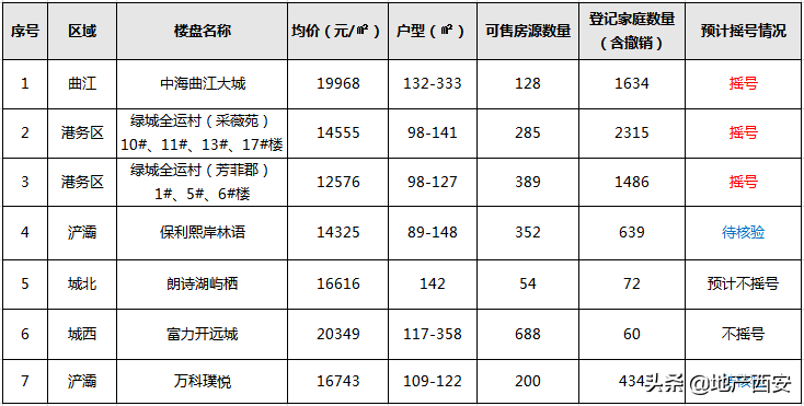 7人口概率_人口普查(3)