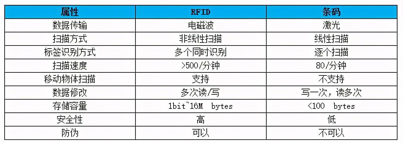 超高频|超高频RFID服装供应链管理系统