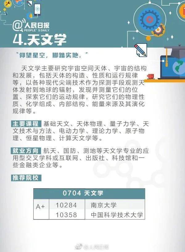 牛校|人民日报发声：这些牛校的基础学科是否好就业？