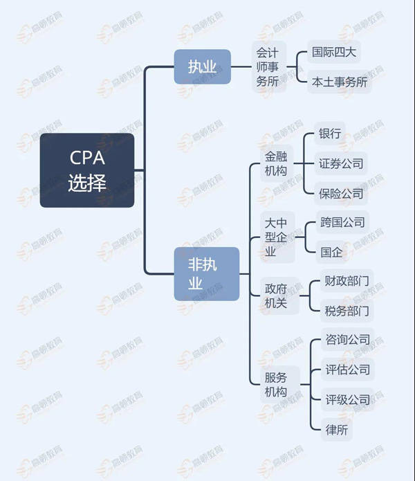 招聘|证监会公布2021年公务员招聘名额，要求候选人持有CPA证书！