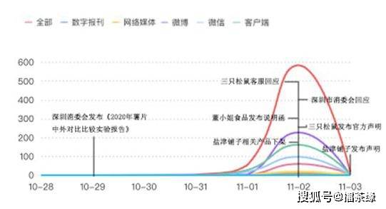 薯片致癌物超标？事件反转为何没带来舆情反转