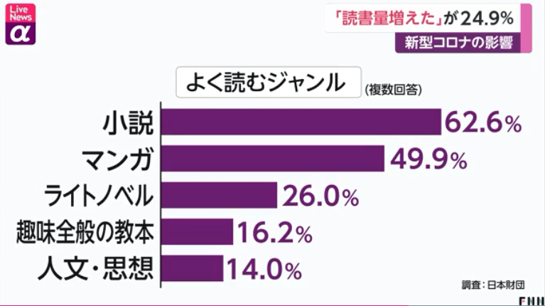 日本人均阅读量_日本历年人均gdp