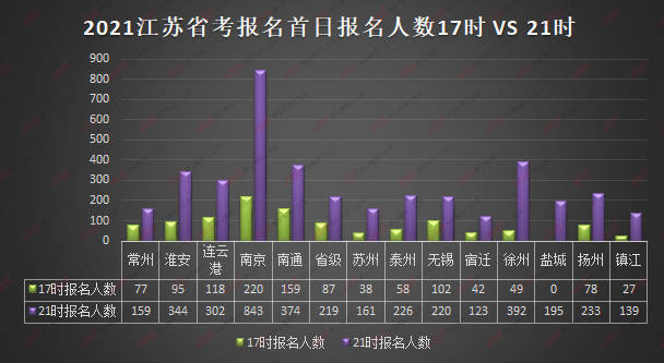 江阴人口2021总人数_江阴大桥