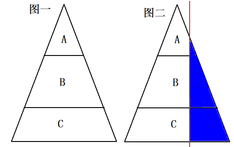 生产力人口_科技是第一生产力图片