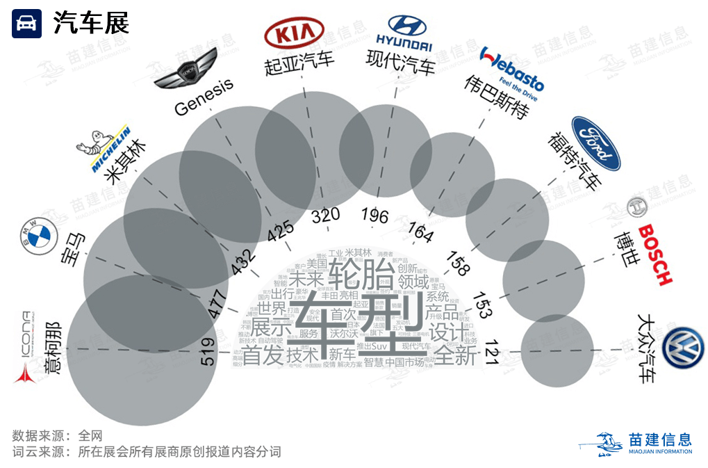 宝马集团|2020进博会展商预热传播影响力榜