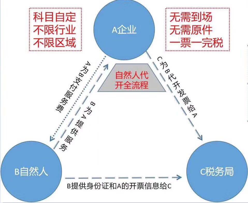 人口附加税_人口普查(3)