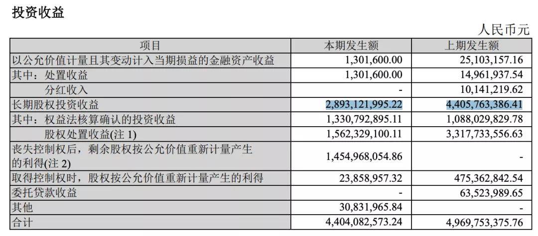 权益|招商蛇口再次转让子公司，负债表面靓丽少数权益背后有“猫腻”？