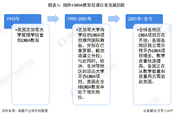 2020年中国MBA院校30强排名_2020年中国MBA院校30强排名,清华经管第2,人大商学