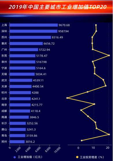 上海未来经济总量排名第几_上海复旦大学排名第几(2)