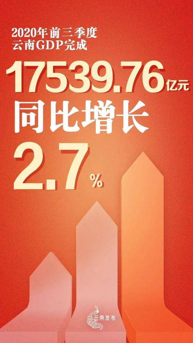 gdp增速排名_高新区Top1!GDP增速在全国169个国家级高新区中排名第一