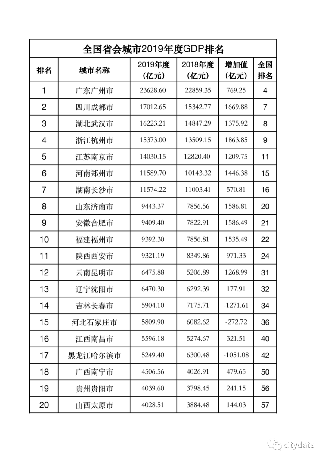 浙江地市排名_浙江毒蛇排名图片