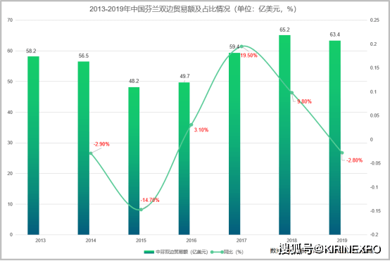 新加坡可贸易部门gdp_近50年来 新加坡缔造的奇迹有多大,你知道吗(3)