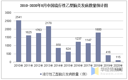 2020年中国人口死亡数量_2020年中国人口结构图