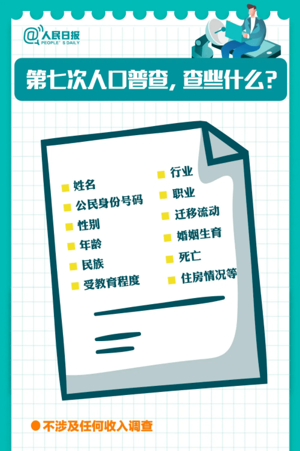 人口普查的注意_人口普查图片(2)